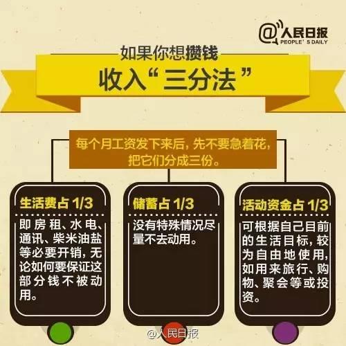 無論你的月收入多少，一定記得分成 3 份！